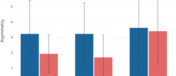 Asymmetry